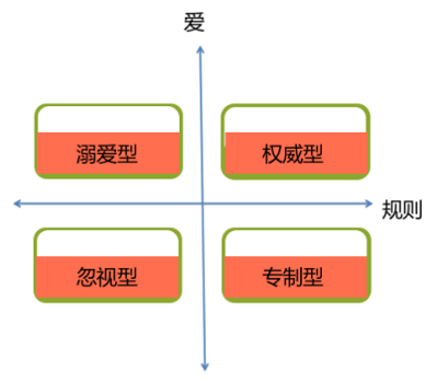 大红鹰贵宾会屏幕时代的亲子沟通：因爱而生从规则而行