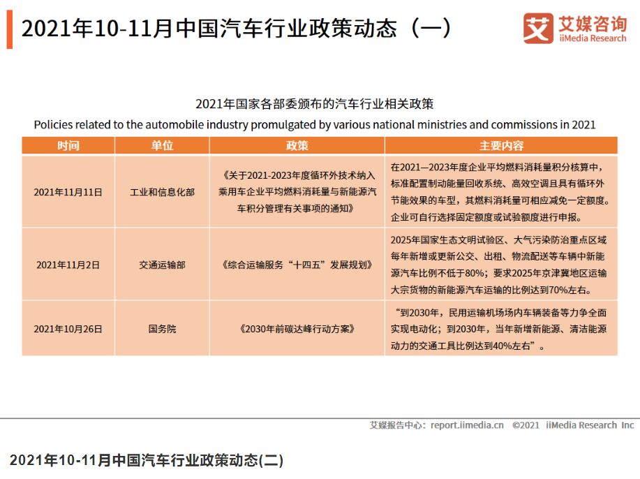 大红鹰国际娱乐平台2021年10-11月中国汽车行业热点动态分析：政策动态、热点事件分析