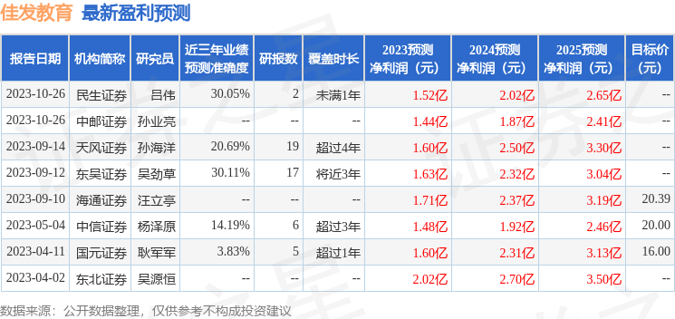 尊龙凯时人生就是博·(中国)官网佳发教导：安信证券、中原基金等众家机构于11月2日调研我司